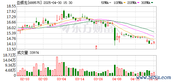 股票配资网官网信息 太平洋给予亚辉龙买入评级
