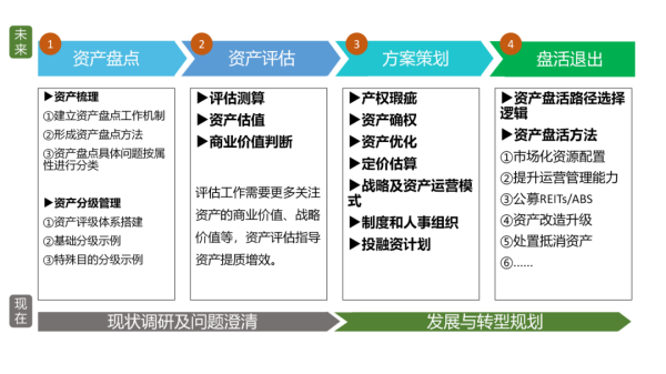 炒股配资平台大全 广州产权交易所创新服务模式 破局存量资产盘活——广州宏城100%股权项目打造商业物业ABS新标杆